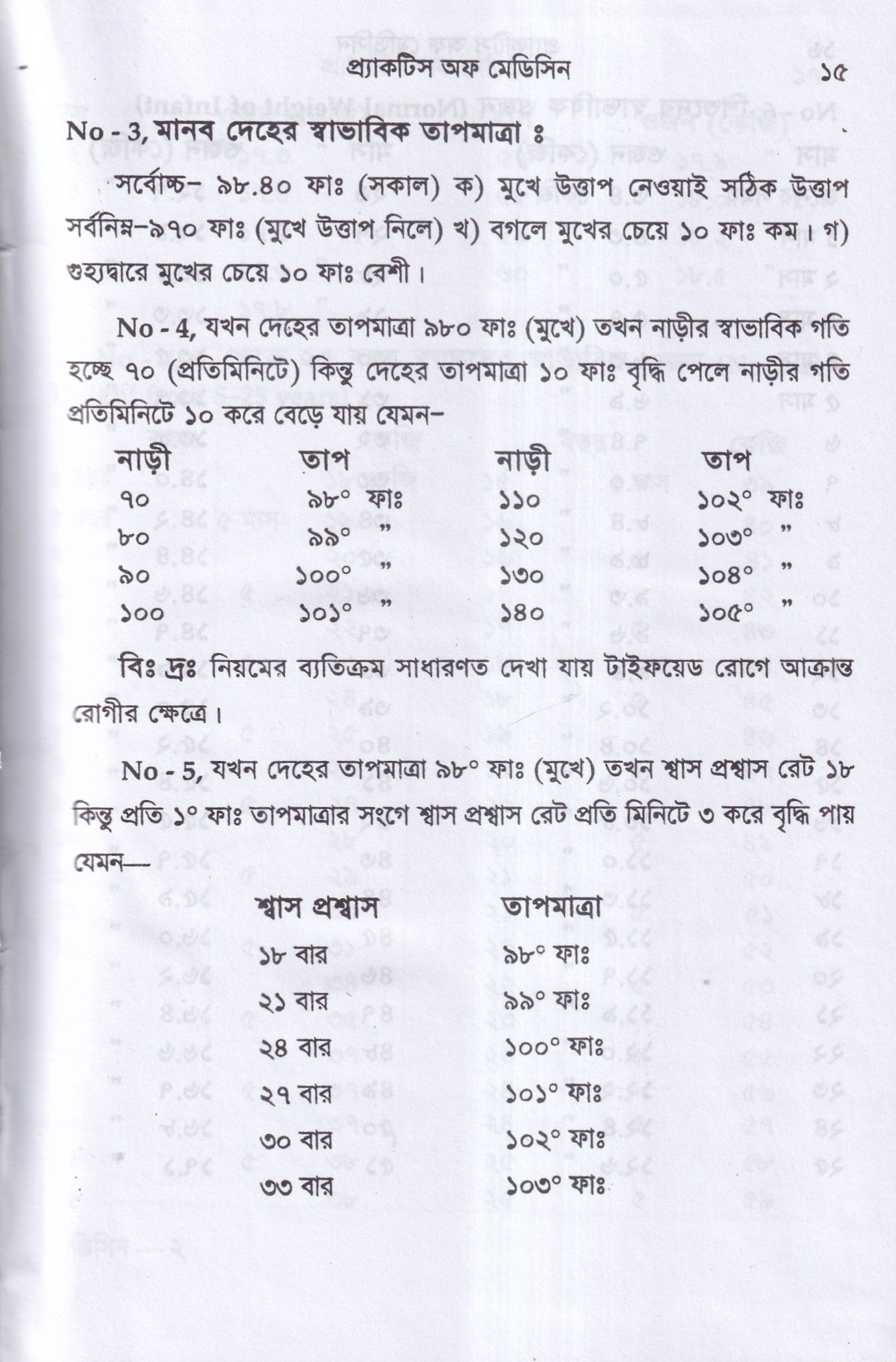 প্র্যাকটিস অফ মেডিসিন হোমিওপ্যাথিক