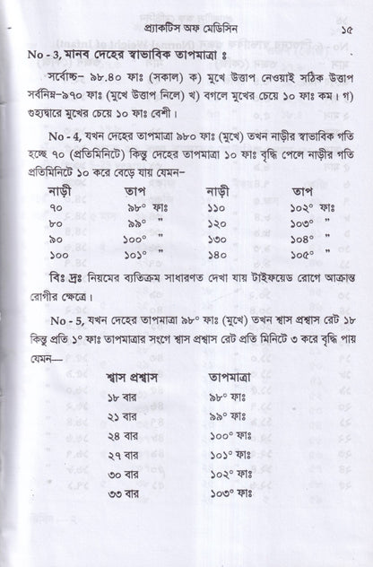 প্র্যাকটিস অফ মেডিসিন হোমিওপ্যাথিক