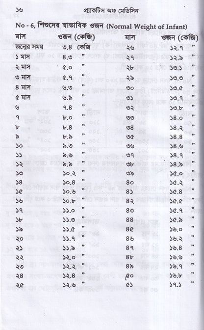 প্র্যাকটিস অফ মেডিসিন হোমিওপ্যাথিক