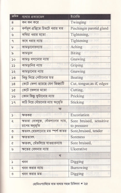 হোমিওপ্যাথিতে বাত ব্যাথার সহজ চিকিৎসা