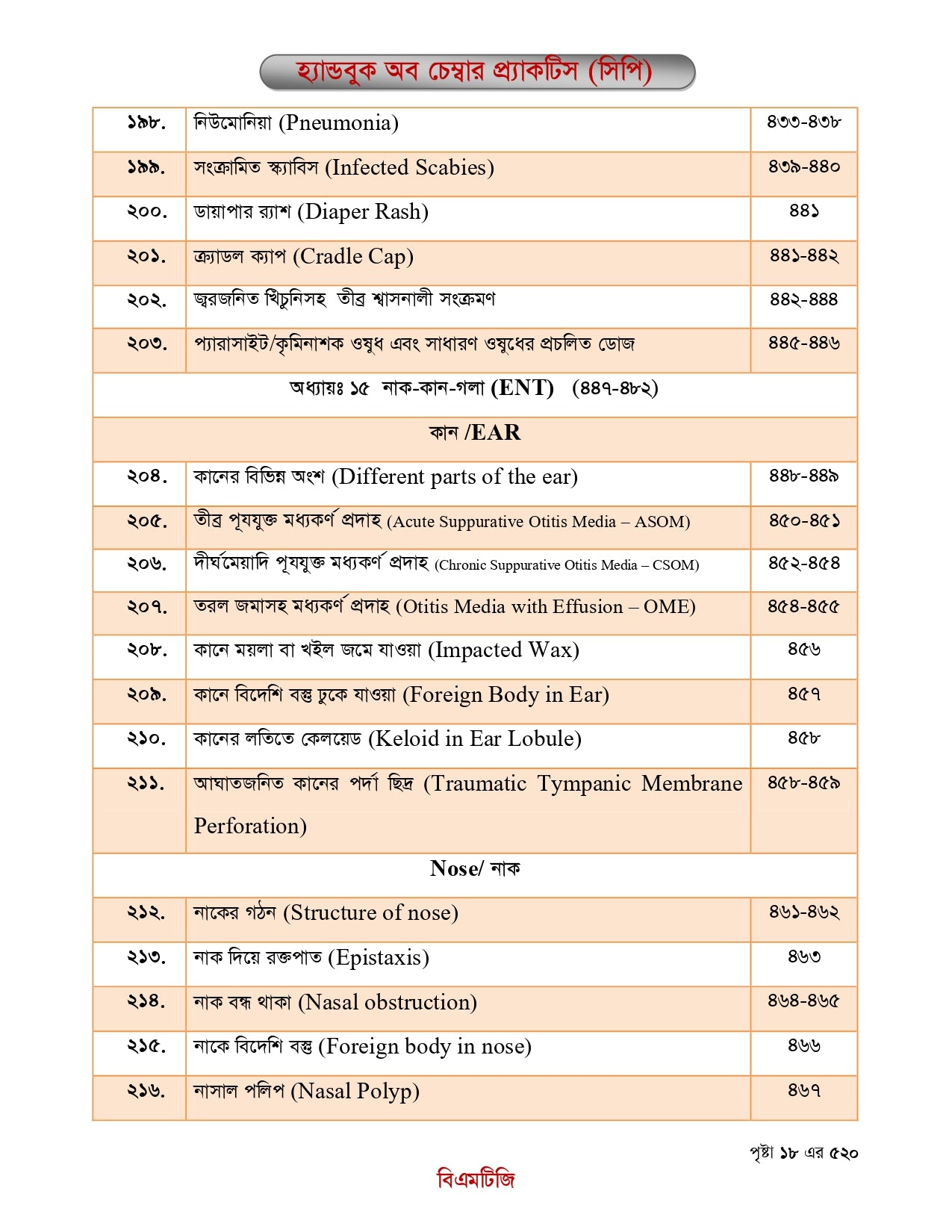 বিএমটিজি হ্যান্ড বুক অফ চেম্বার প্র্যাকটিস