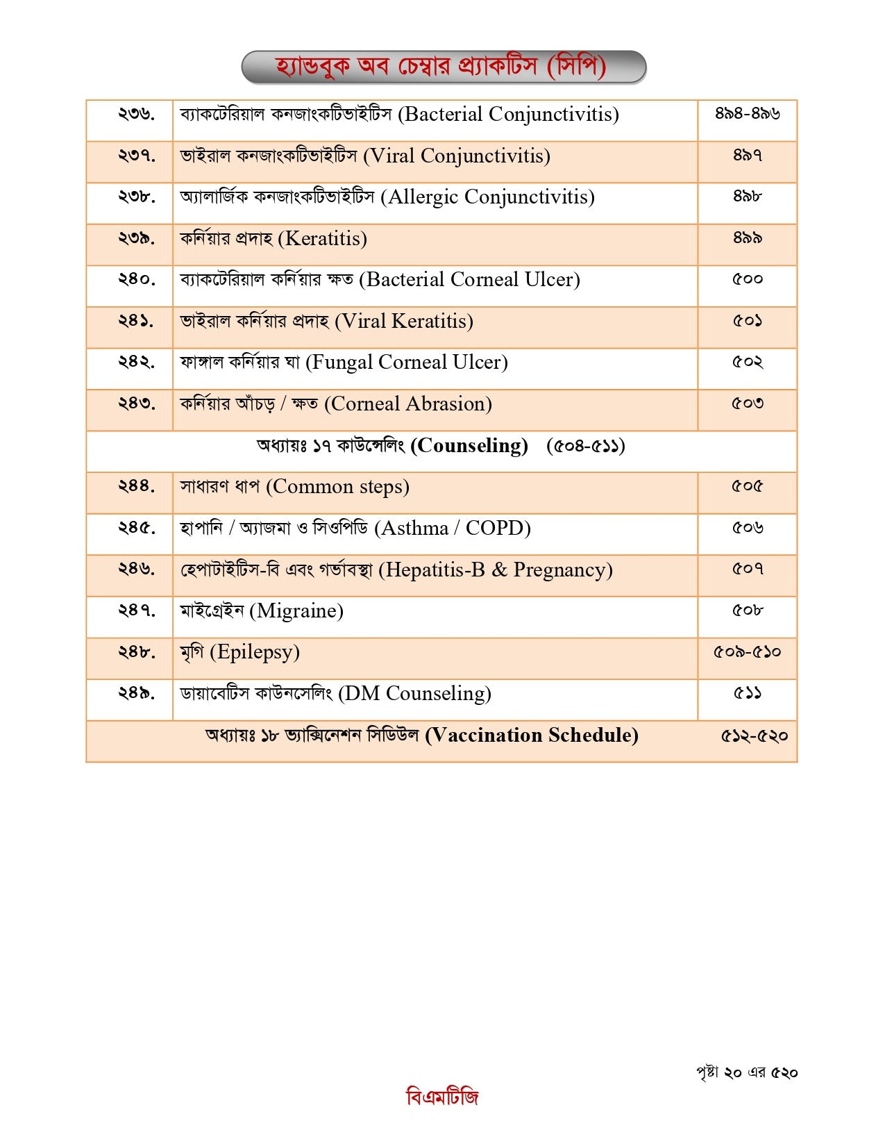 বিএমটিজি হ্যান্ড বুক অফ চেম্বার প্র্যাকটিস