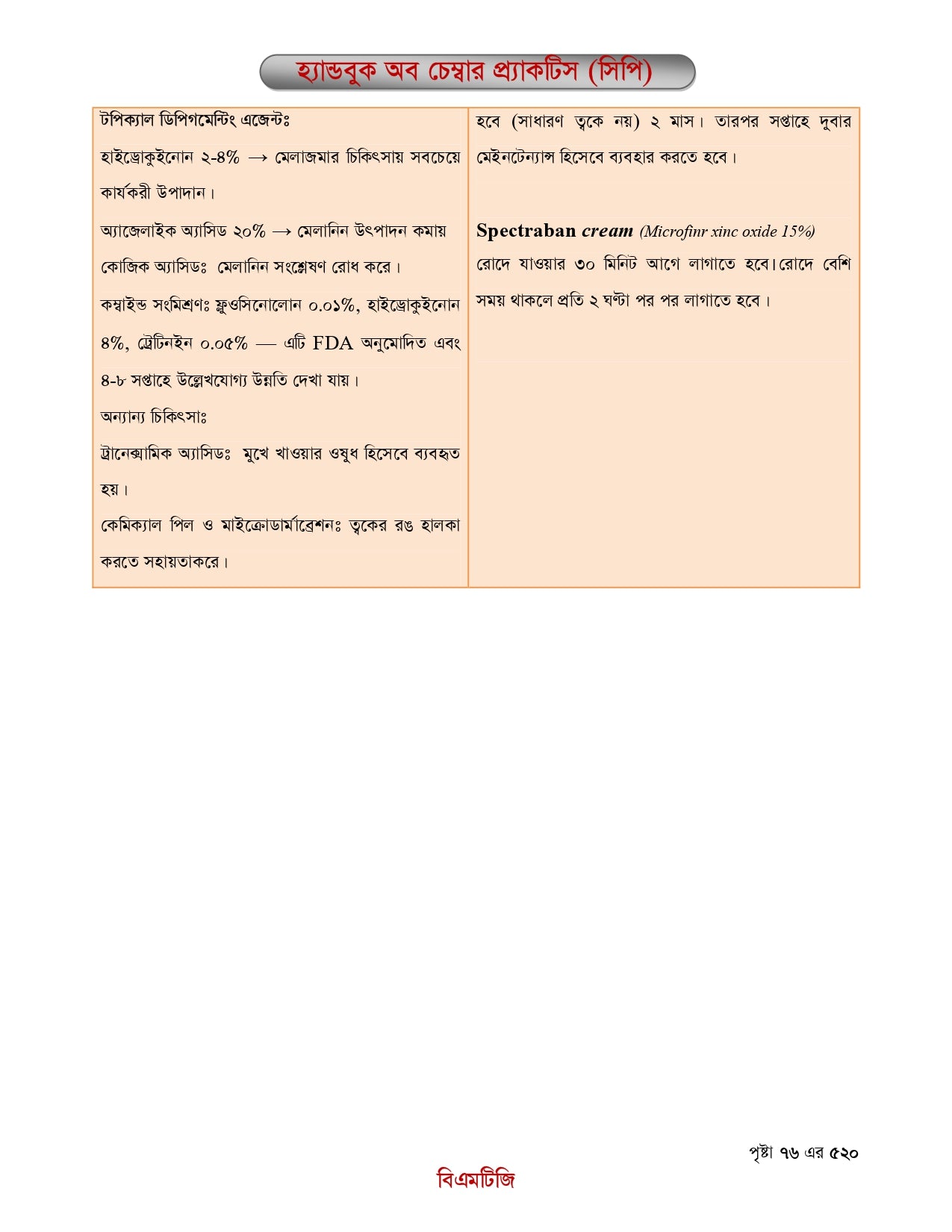 বিএমটিজি হ্যান্ড বুক অফ চেম্বার প্র্যাকটিস