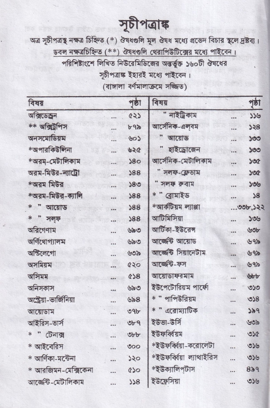 কম্পারেটিভ মেটিরিয়া মেডিকা