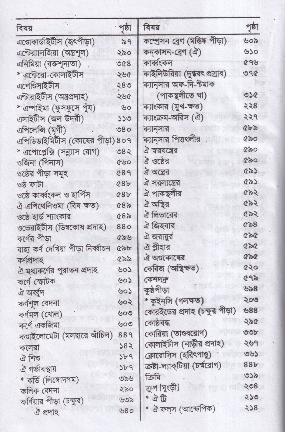 হোমিওপ্যাথিক প্র্যাকটিসনার্স গাইড