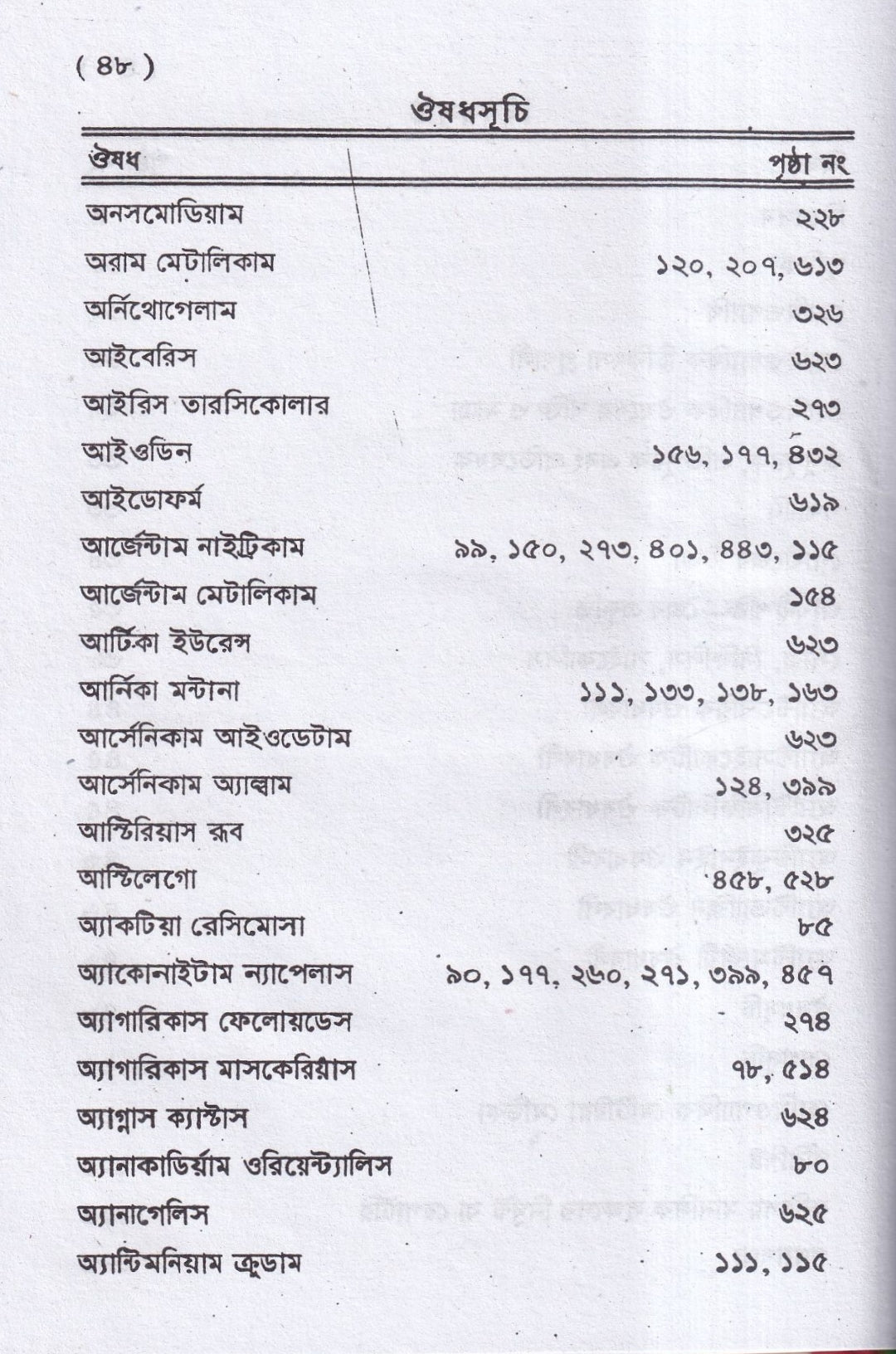 ঔষধ পরিচয়