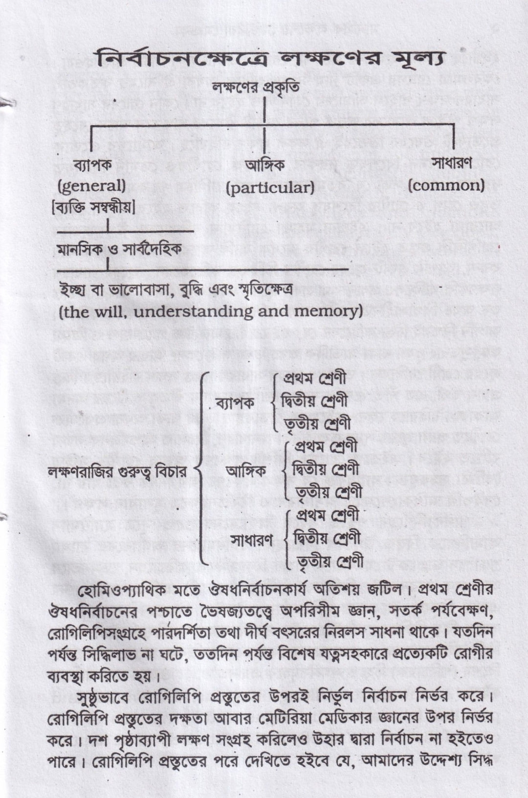 মানসিক লক্ষনে মেটিরিয়া মেডিকা