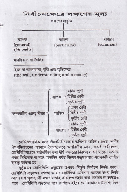মানসিক লক্ষনে মেটিরিয়া মেডিকা
