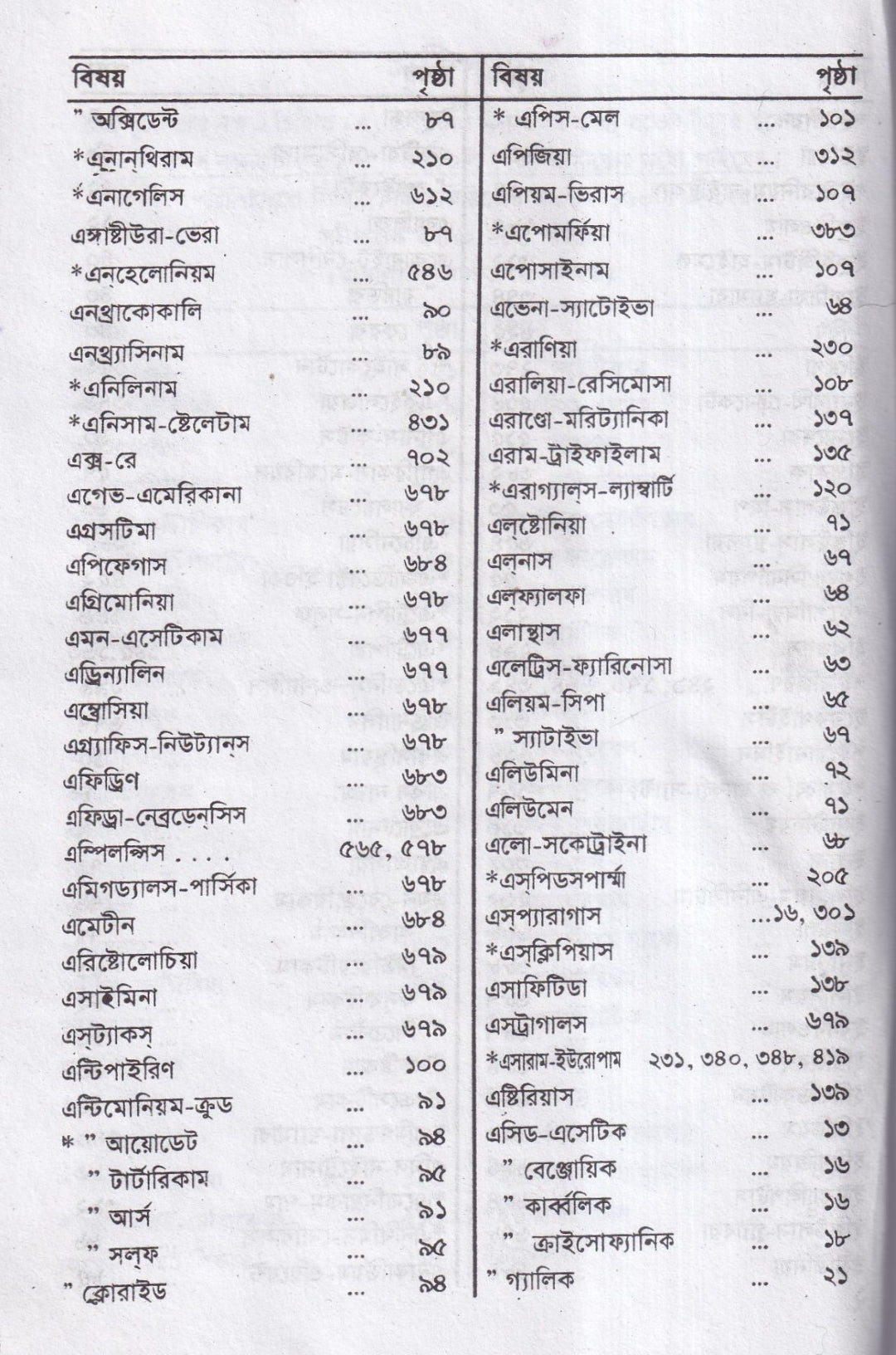 কম্পারেটিভ মেটিরিয়া মেডিকা