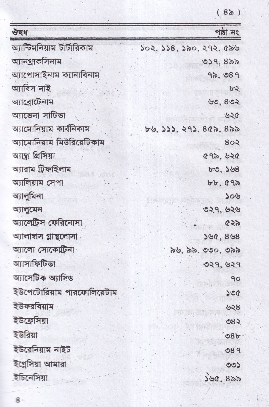 ঔষধ পরিচয়