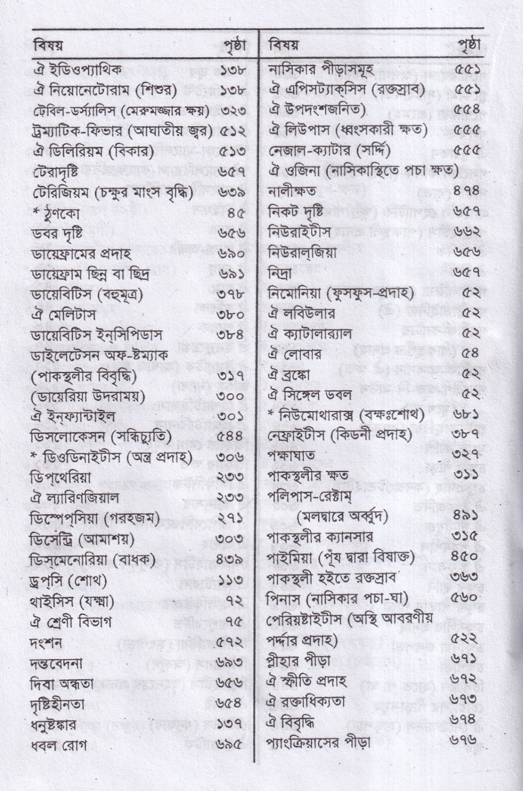হোমিওপ্যাথিক প্র্যাকটিসনার্স গাইড