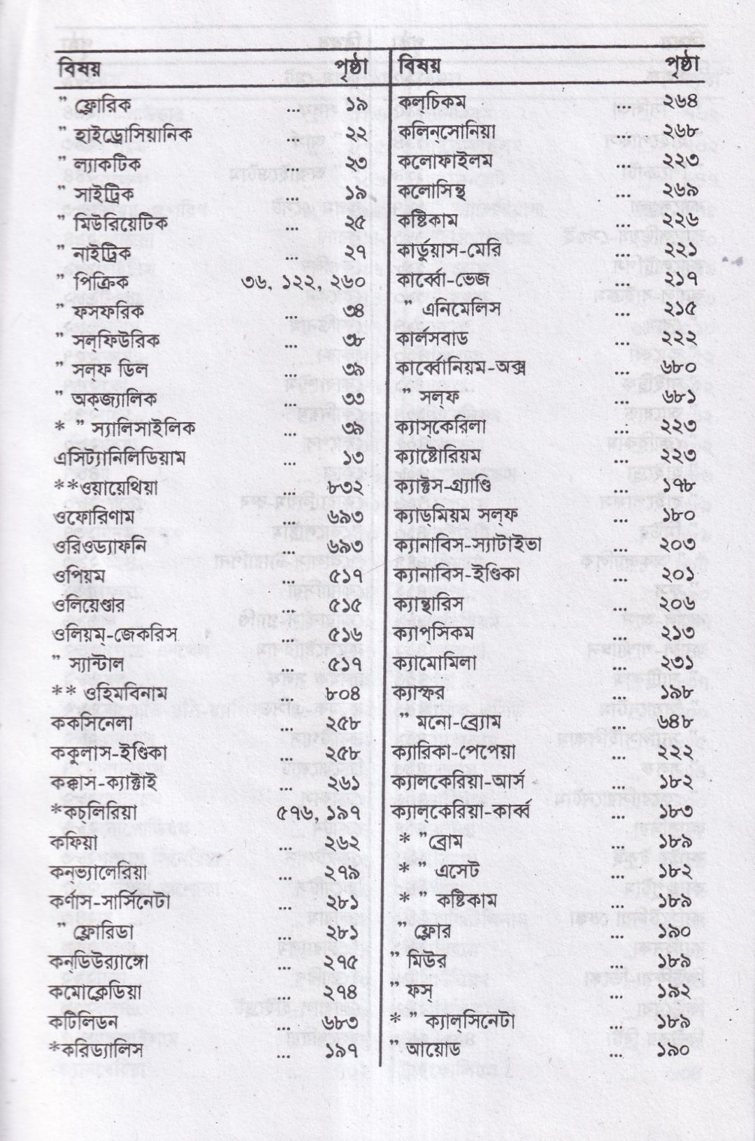 কম্পারেটিভ মেটিরিয়া মেডিকা