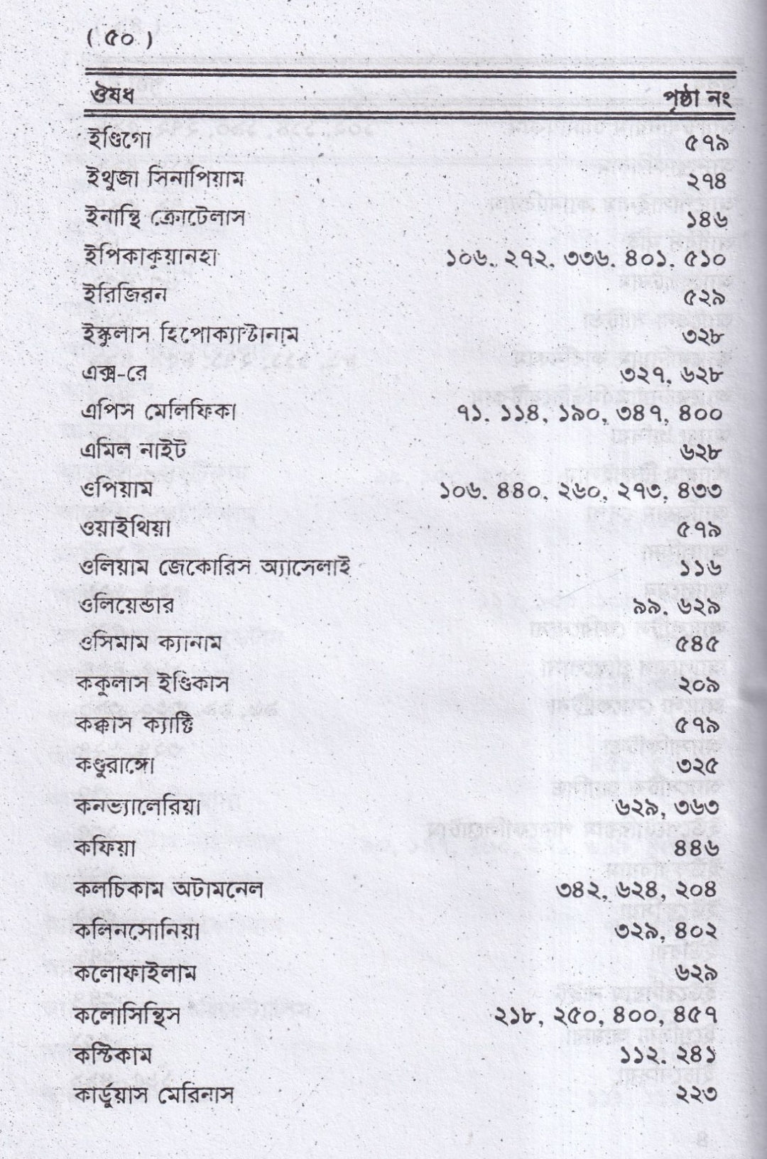 ঔষধ পরিচয়