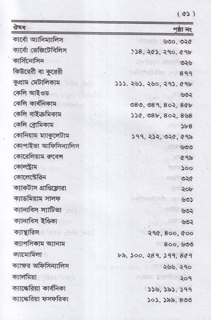 ঔষধ পরিচয়