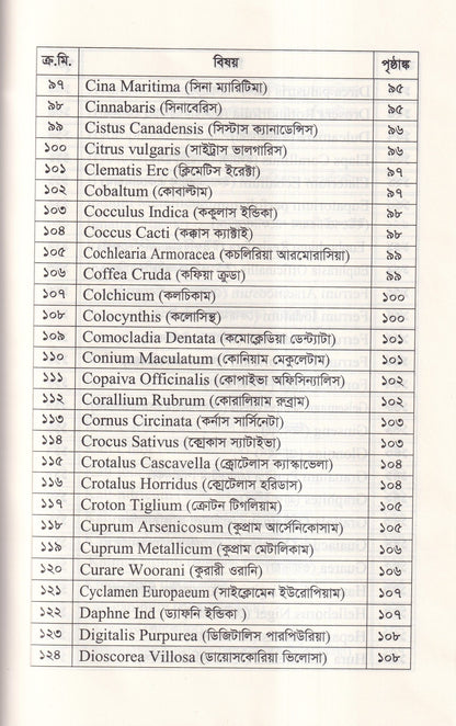 হোমিওপ্যাথিতে বাত ব্যাথার সহজ চিকিৎসা