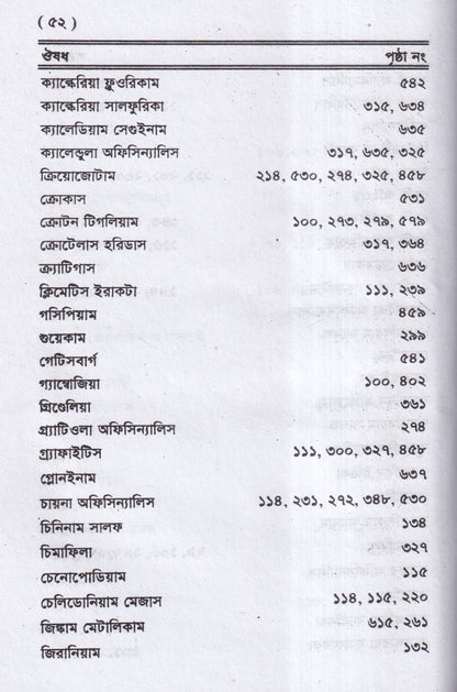 ঔষধ পরিচয়
