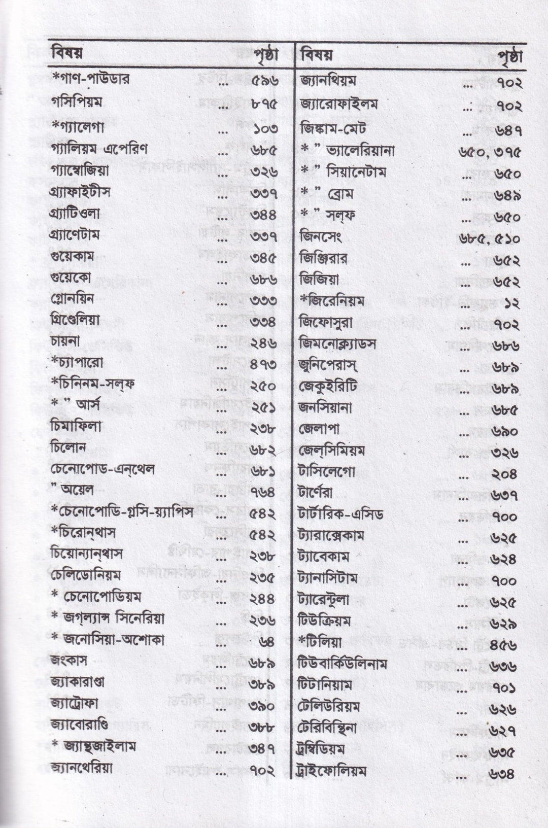 কম্পারেটিভ মেটিরিয়া মেডিকা
