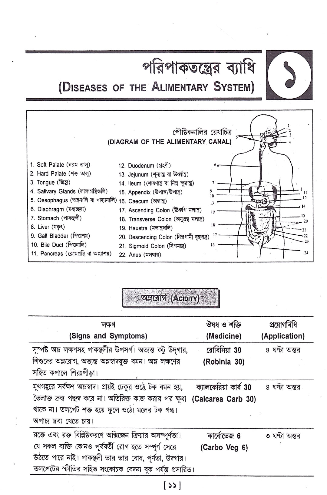 ত্বরিৎ আরোগ্য বিধান