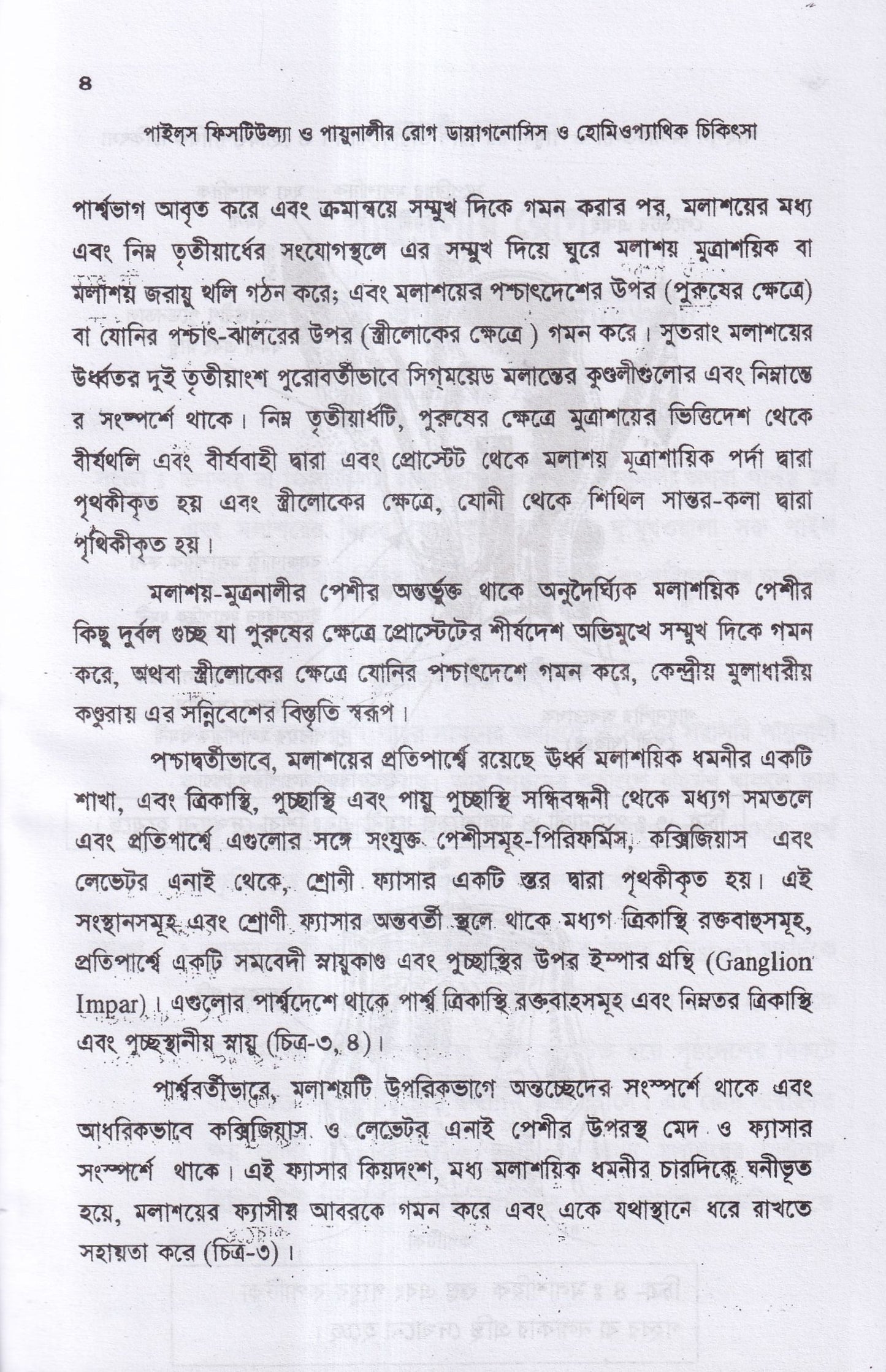 পাইলস ফিসটিউল্যা ও পায়ুনালীর রোগ (ডায়াগনোসিস ও হোমিওপ্যাথিক চিকিৎসা)