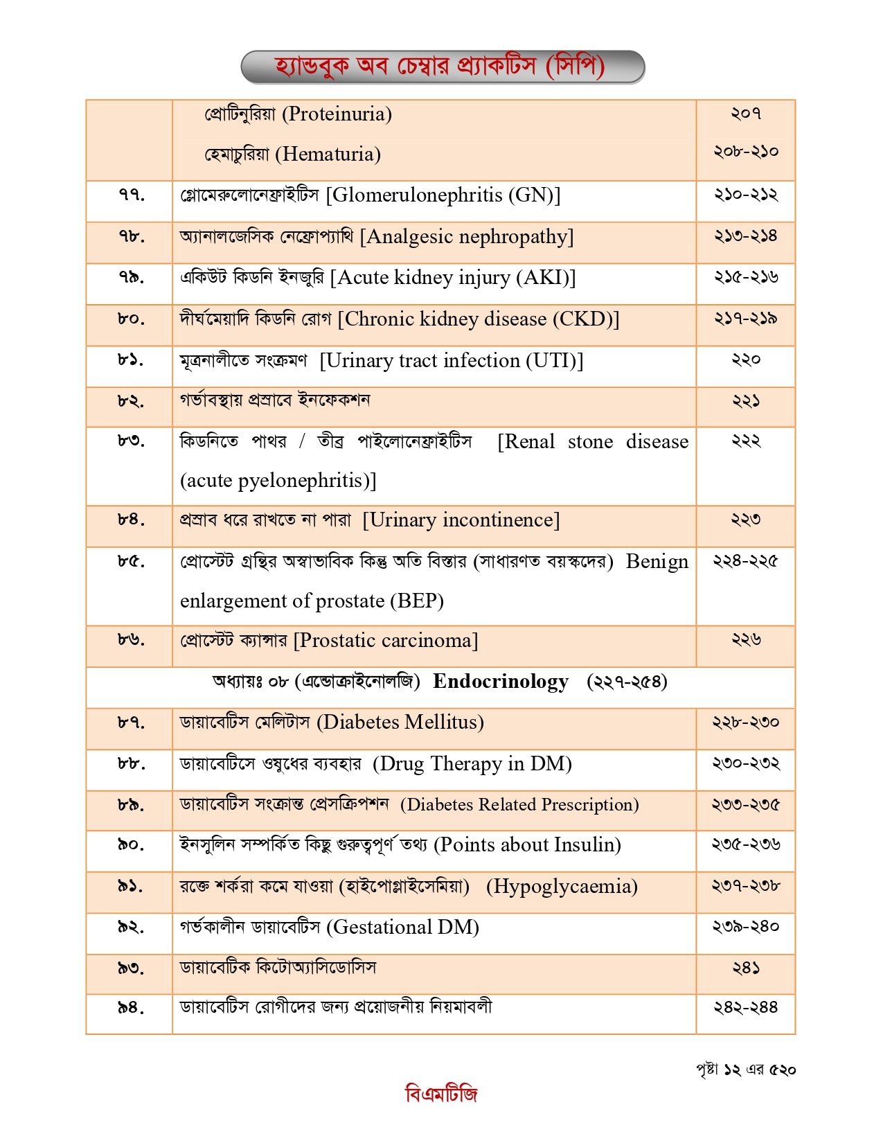 বিএমটিজি হ্যান্ড বুক অফ চেম্বার প্র্যাকটিস