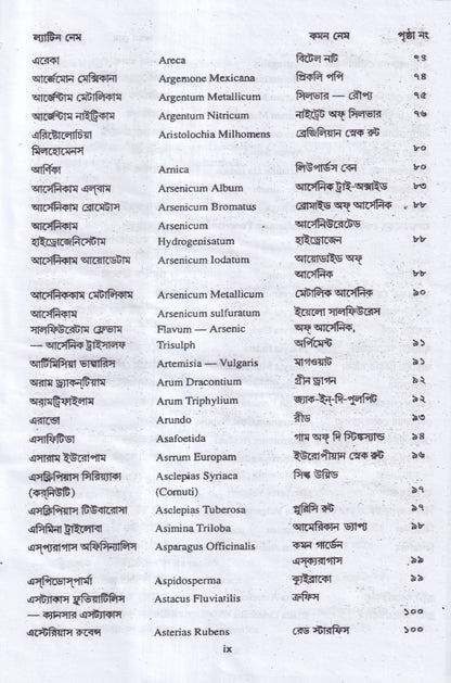 মেটেরিয়া মেডিকা অ্যান্ড রেপার্টরী