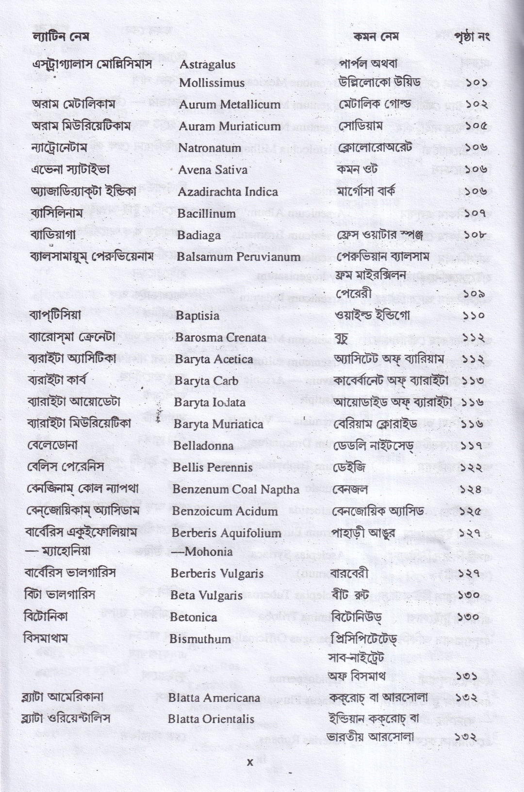 মেটেরিয়া মেডিকা অ্যান্ড রেপার্টরী