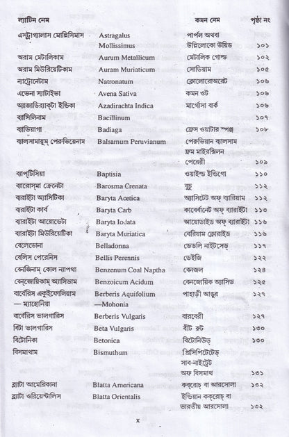 মেটেরিয়া মেডিকা অ্যান্ড রেপার্টরী