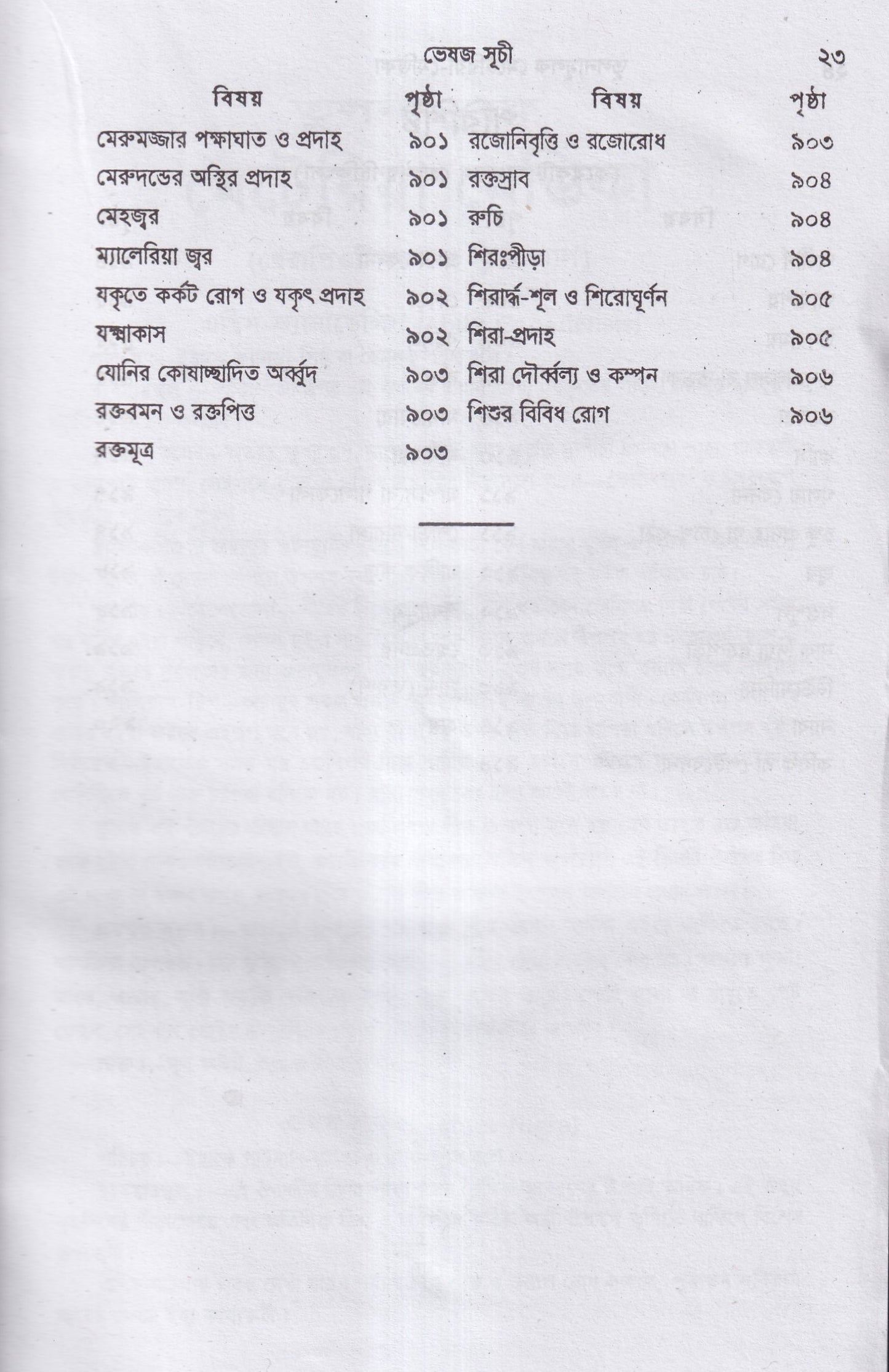 তুলনামুলক মেটিরিয়া মেডিকা