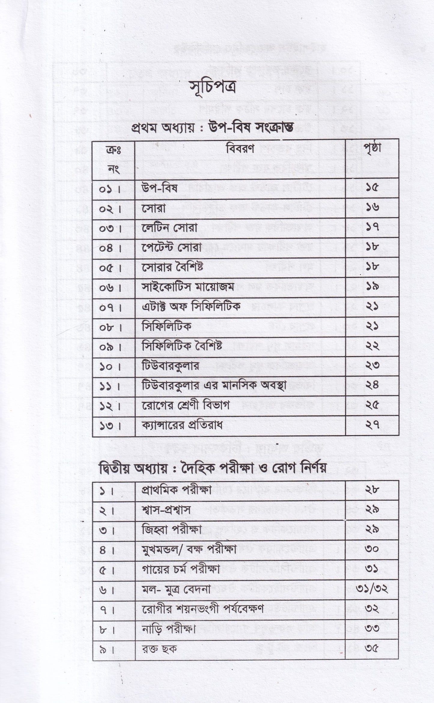 হাইলাইটস অফ হোমিও মেডিকিউর ‍সহ বায়োকেমিক