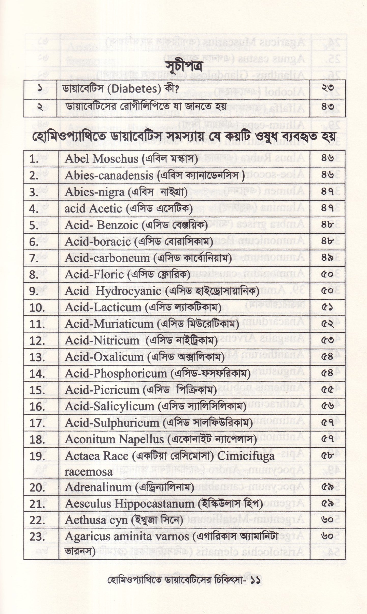 হোমিওপ্যাথিতে ডায়াবেটিসের চিকিৎসা