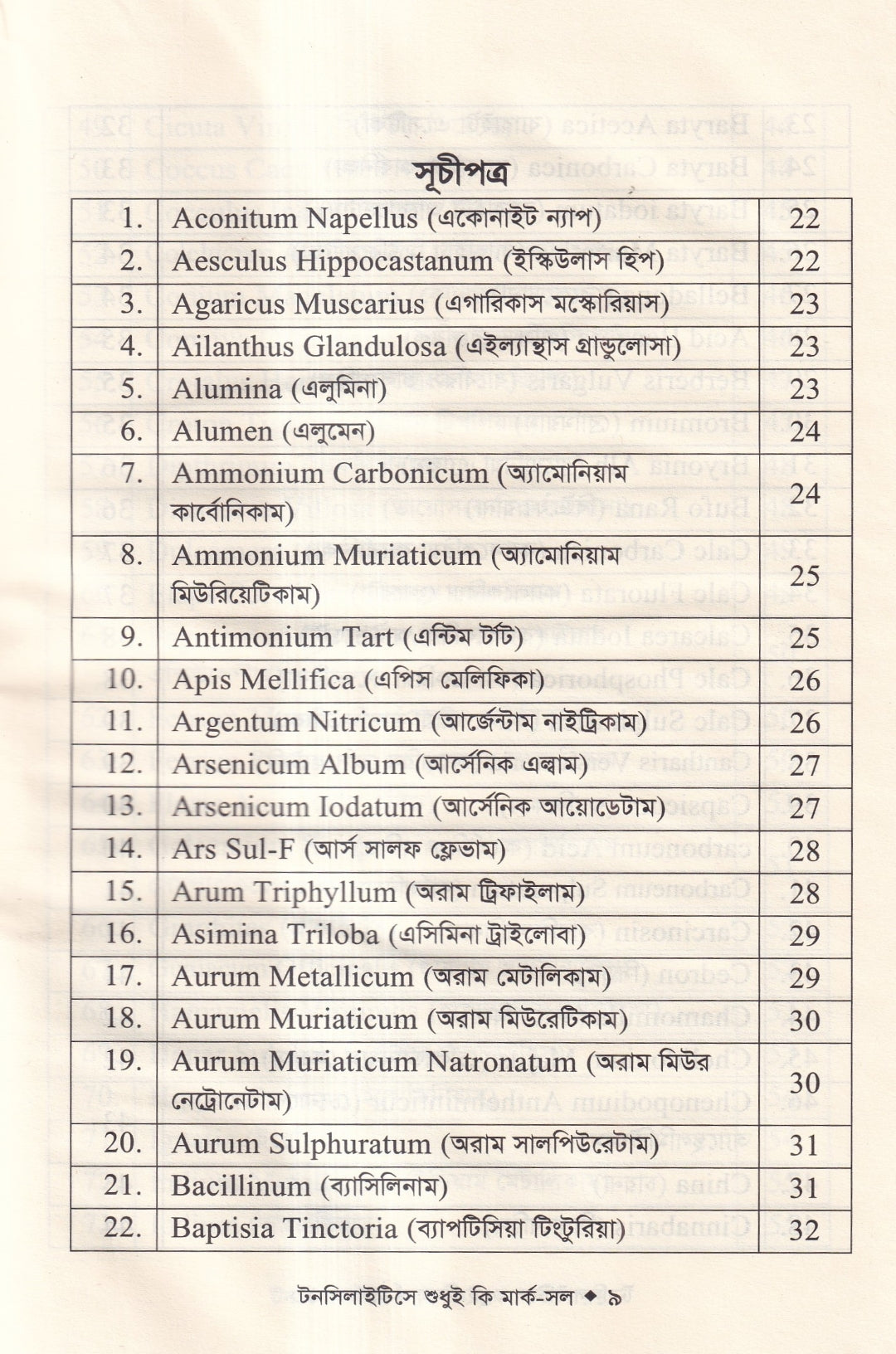 ৪টি হোমিওপ্যাথিক বইয়ের কম্বো প্যাকেজ