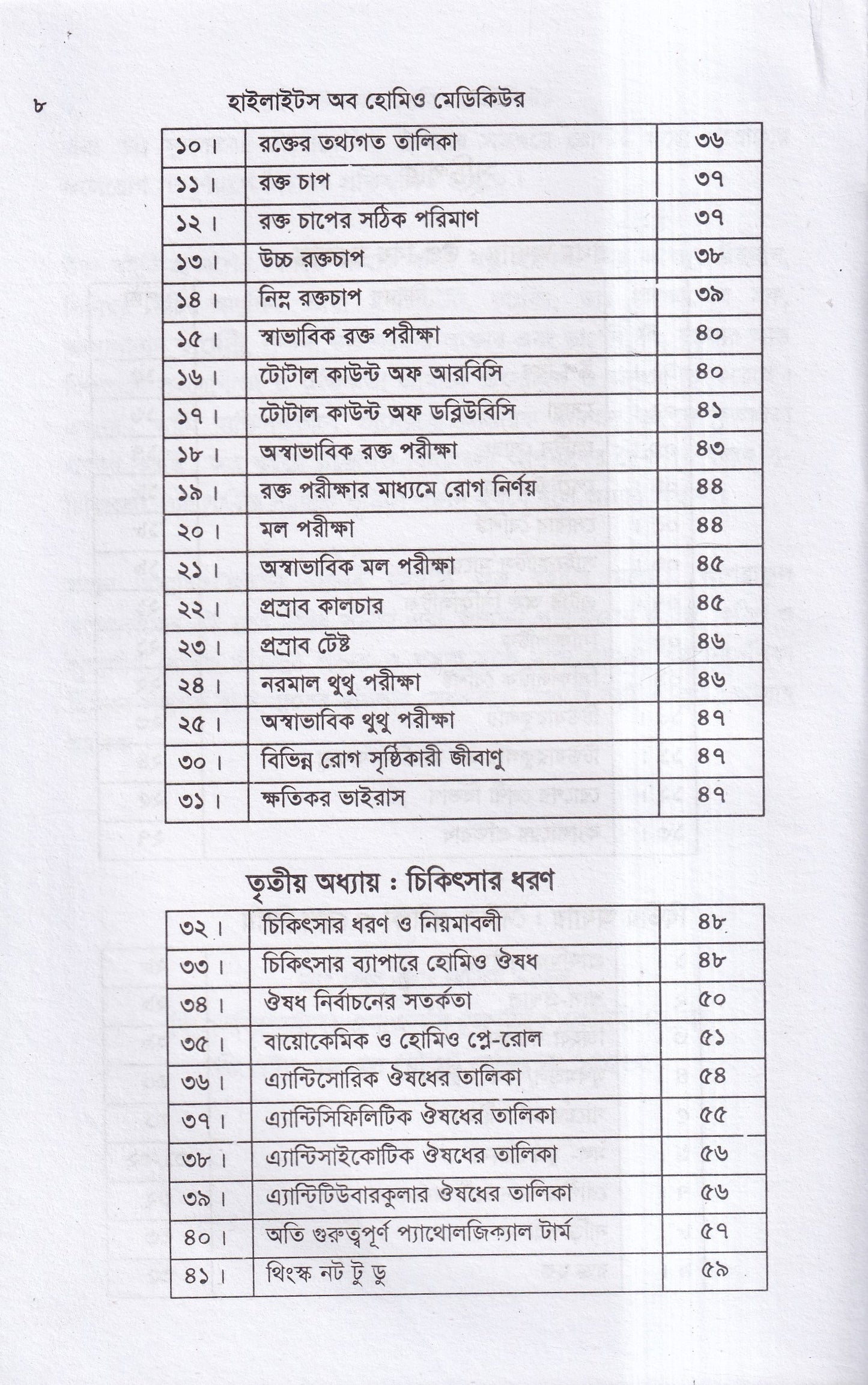 হাইলাইটস অফ হোমিও মেডিকিউর ‍সহ বায়োকেমিক