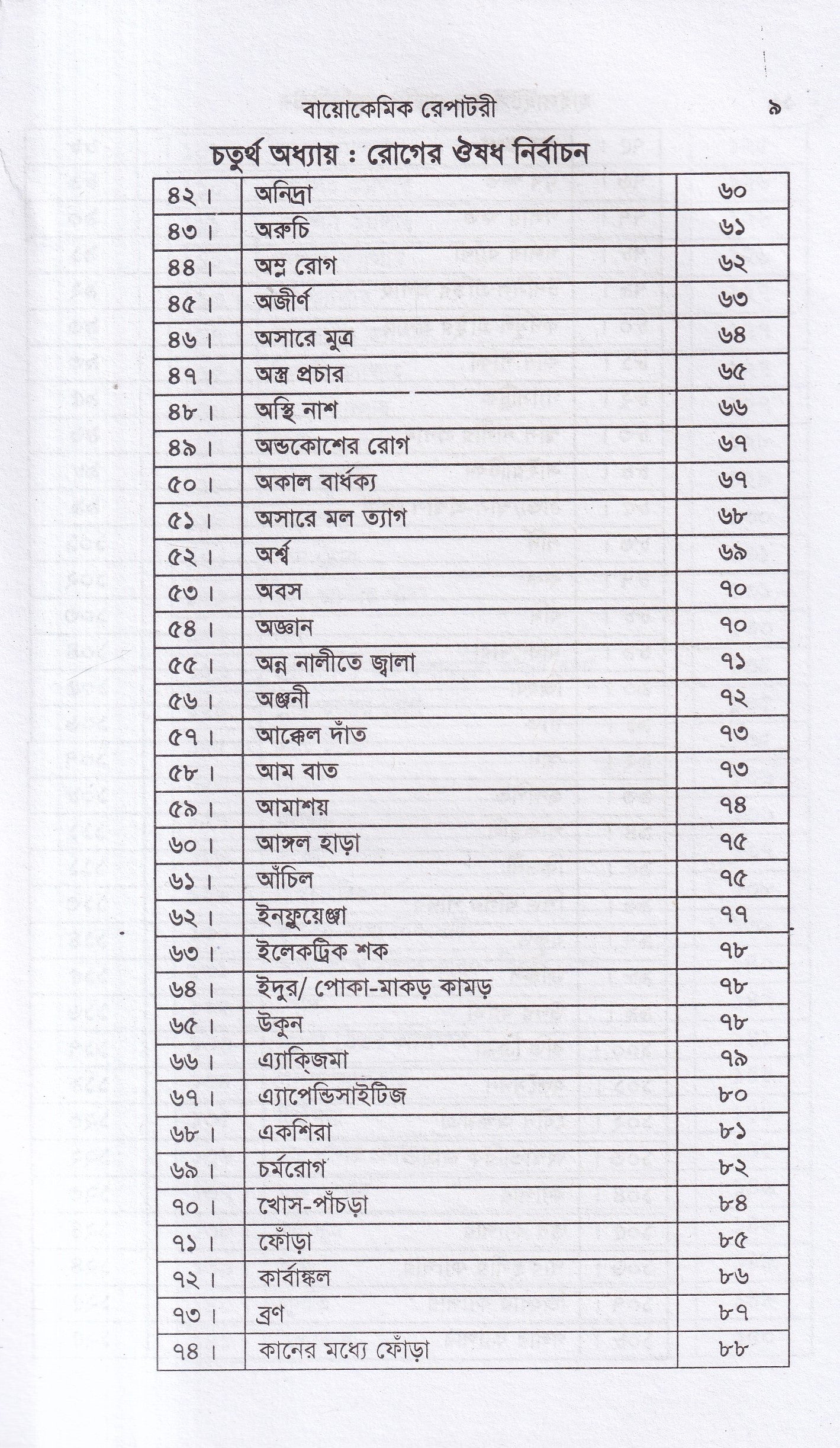 হাইলাইটস অফ হোমিও মেডিকিউর ‍সহ বায়োকেমিক