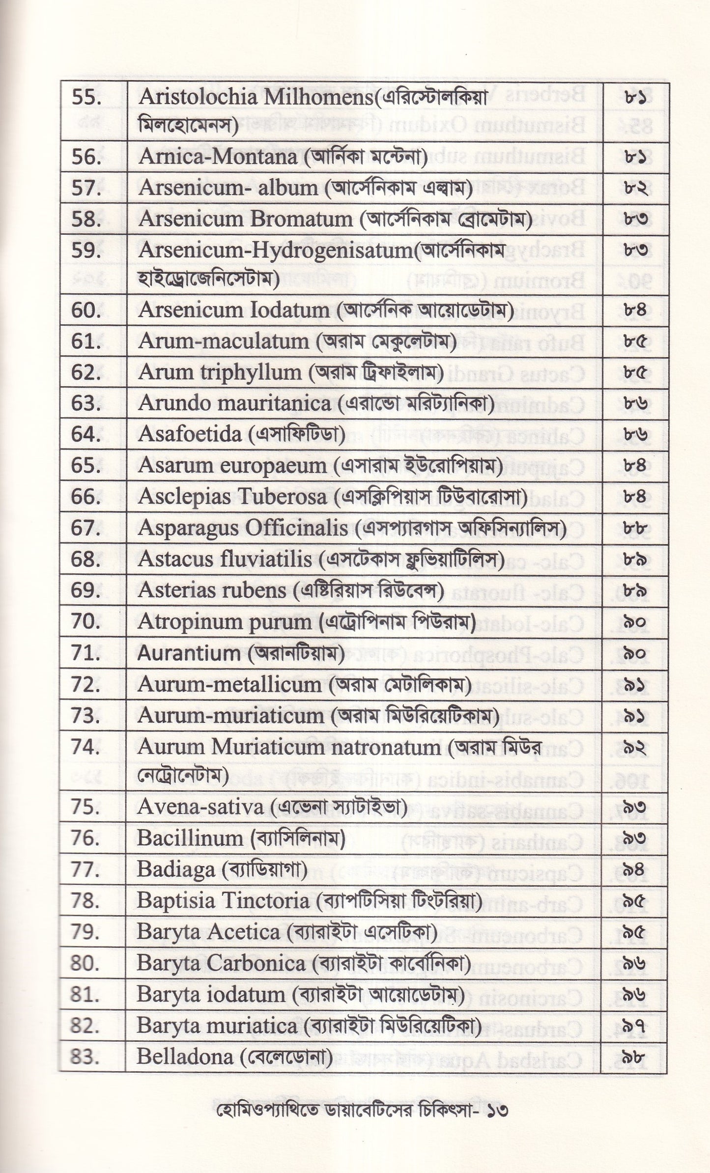 হোমিওপ্যাথিতে ডায়াবেটিসের চিকিৎসা
