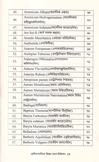 হোমিওপ্যাথিতে জিহ্বা দেখে চিকিৎসা (জিহ্বা দেখে চিকিৎসা শিখুন)