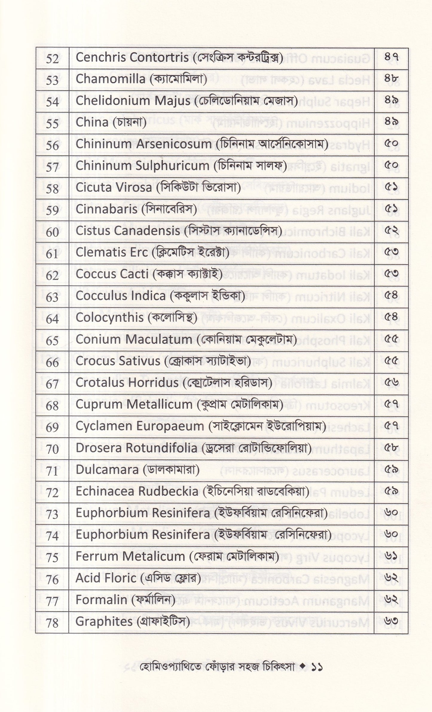 হোমিওপ্যাথিতে ফোঁড়ার সহজ চিকিৎসা
