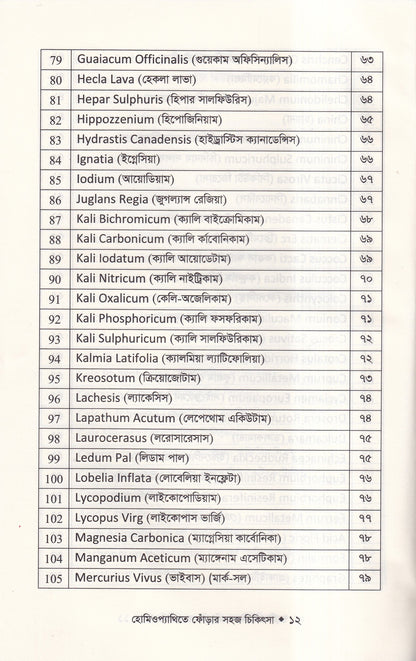 হোমিওপ্যাথিতে ফোঁড়ার সহজ চিকিৎসা
