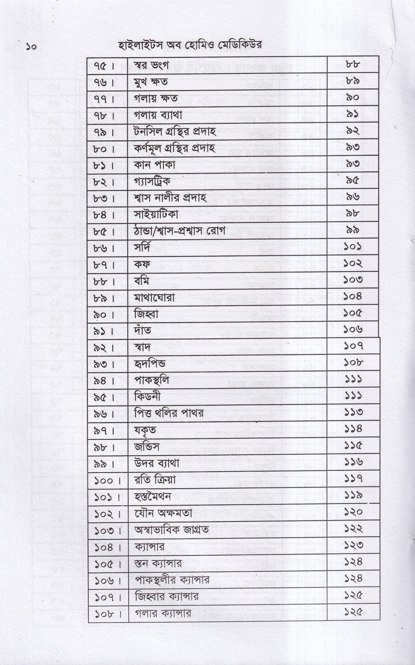 হাইলাইটস অফ হোমিও মেডিকিউর ‍সহ বায়োকেমিক