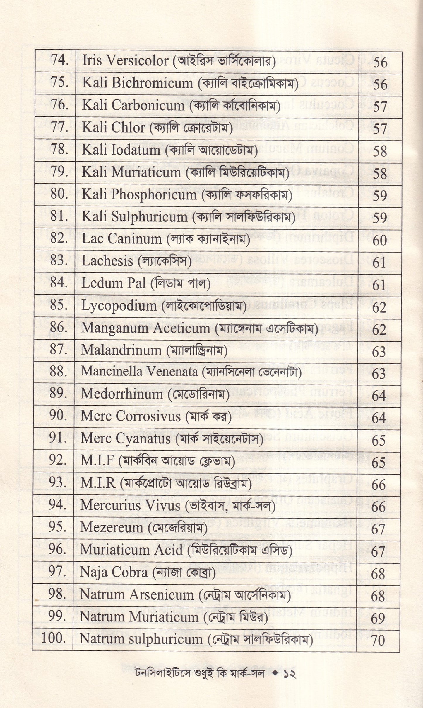 টনসিলাইটিসে শুধুই কি মার্ক-সল (টনসিলাইটিসের চিকিৎসা শিখুন)