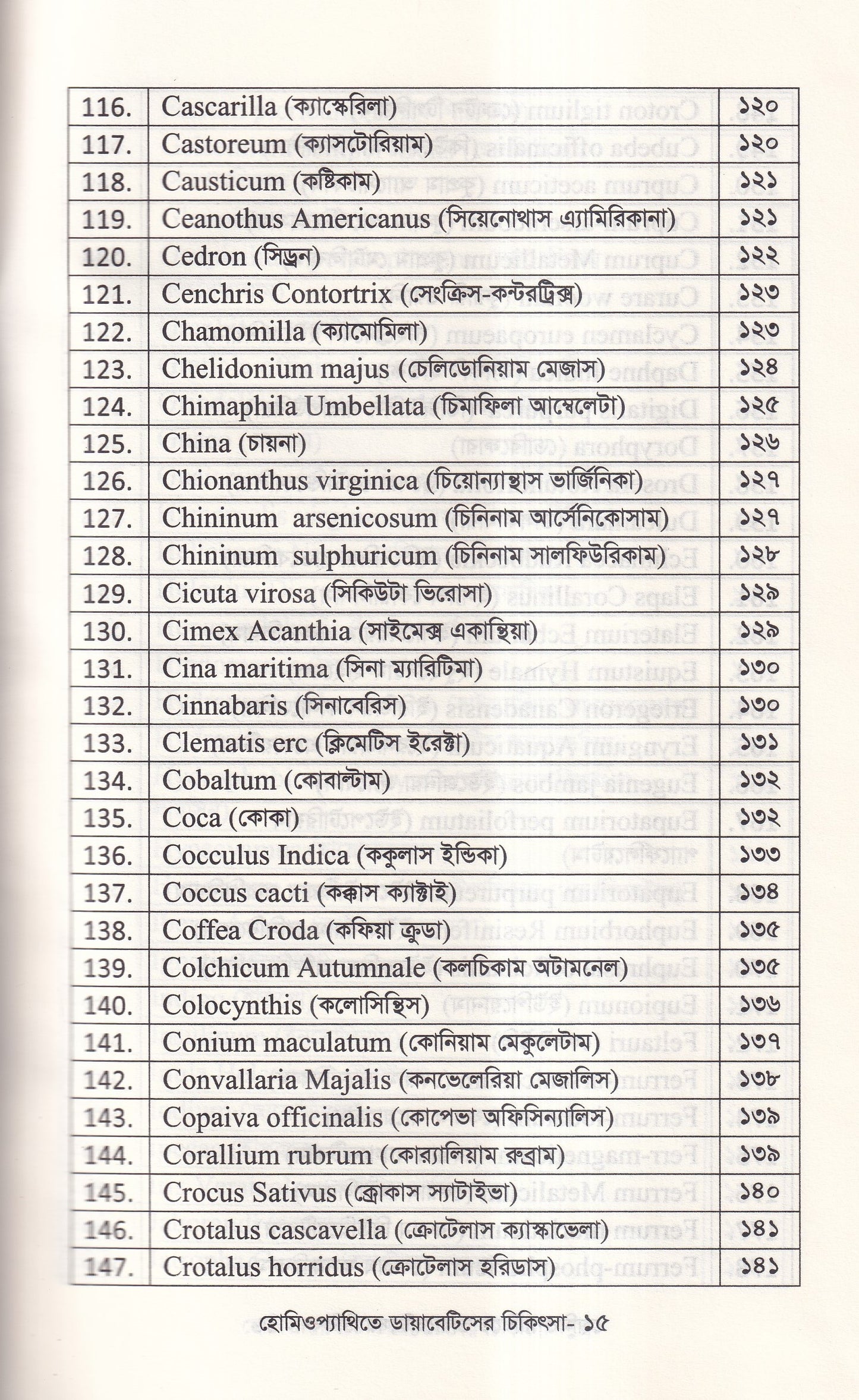 হোমিওপ্যাথিতে ডায়াবেটিসের চিকিৎসা