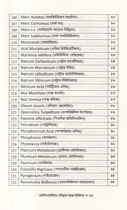 হোমিওপ্যাথিতে ফোঁড়ার সহজ চিকিৎসা