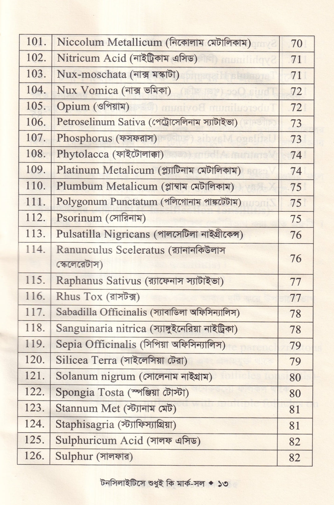 ৪টি হোমিওপ্যাথিক বইয়ের কম্বো প্যাকেজ