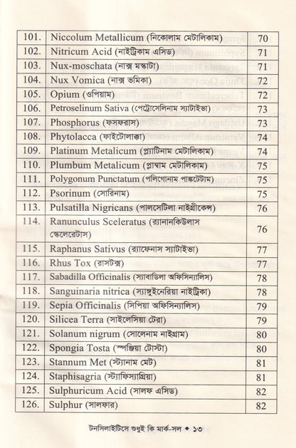 ৪টি হোমিওপ্যাথিক বইয়ের কম্বো প্যাকেজ