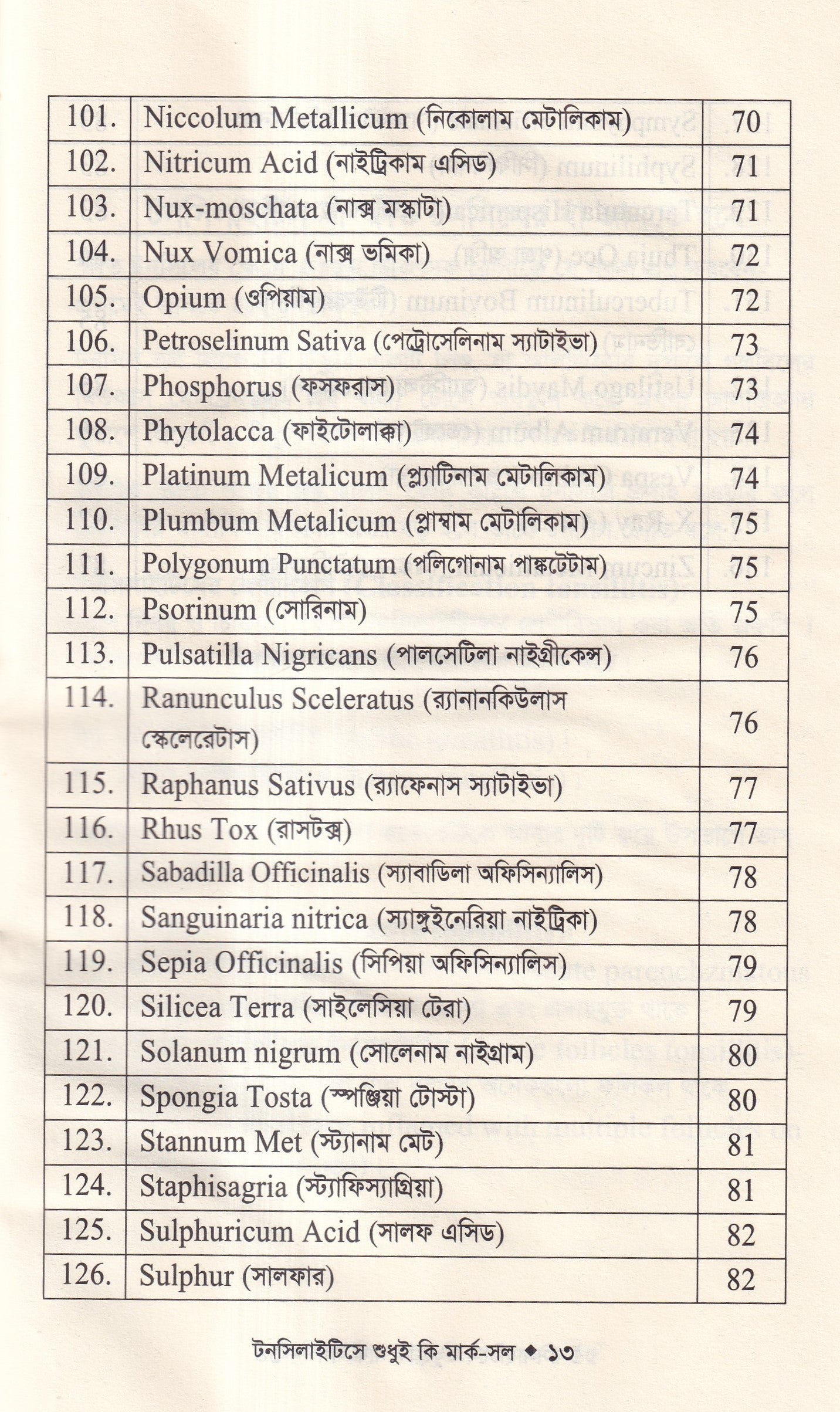 টনসিলাইটিসে শুধুই কি মার্ক-সল (টনসিলাইটিসের চিকিৎসা শিখুন)