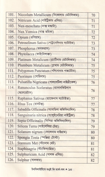টনসিলাইটিসে শুধুই কি মার্ক-সল (টনসিলাইটিসের চিকিৎসা শিখুন)