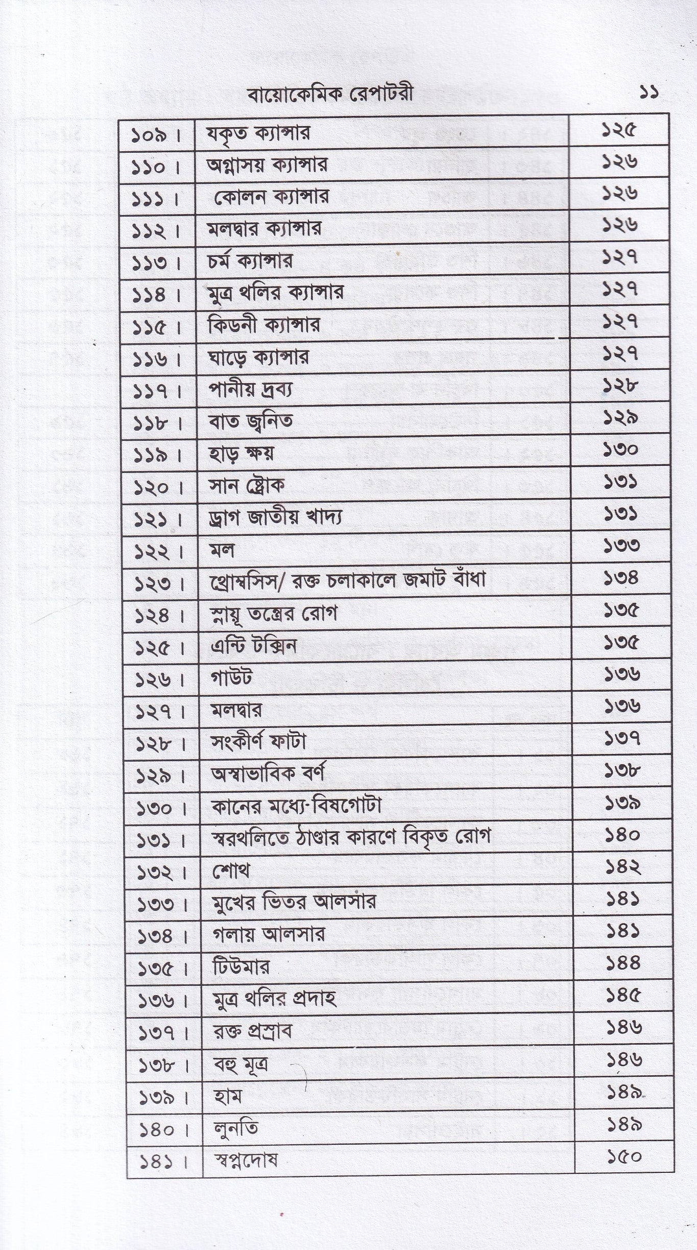 হাইলাইটস অফ হোমিও মেডিকিউর ‍সহ বায়োকেমিক