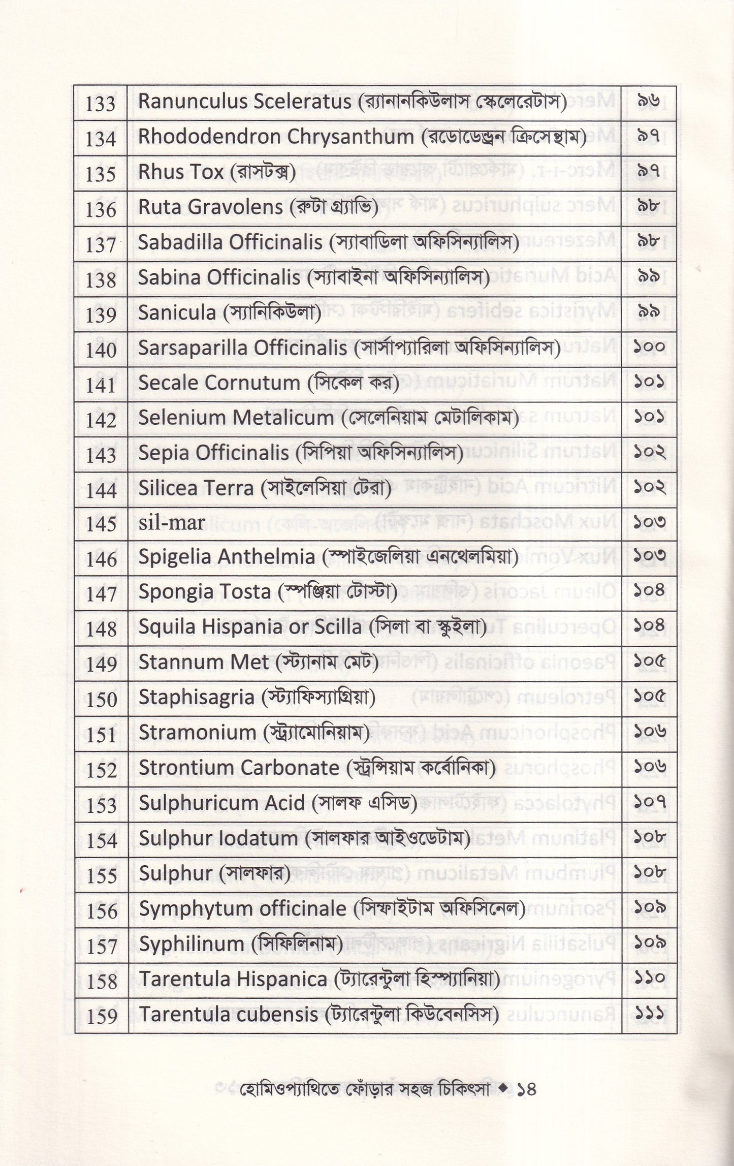হোমিওপ্যাথিতে ফোঁড়ার সহজ চিকিৎসা