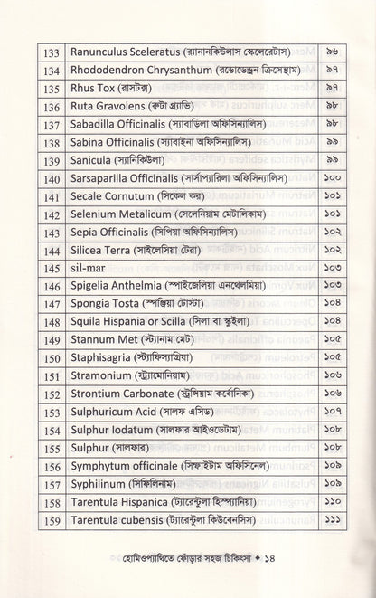 হোমিওপ্যাথিতে ফোঁড়ার সহজ চিকিৎসা