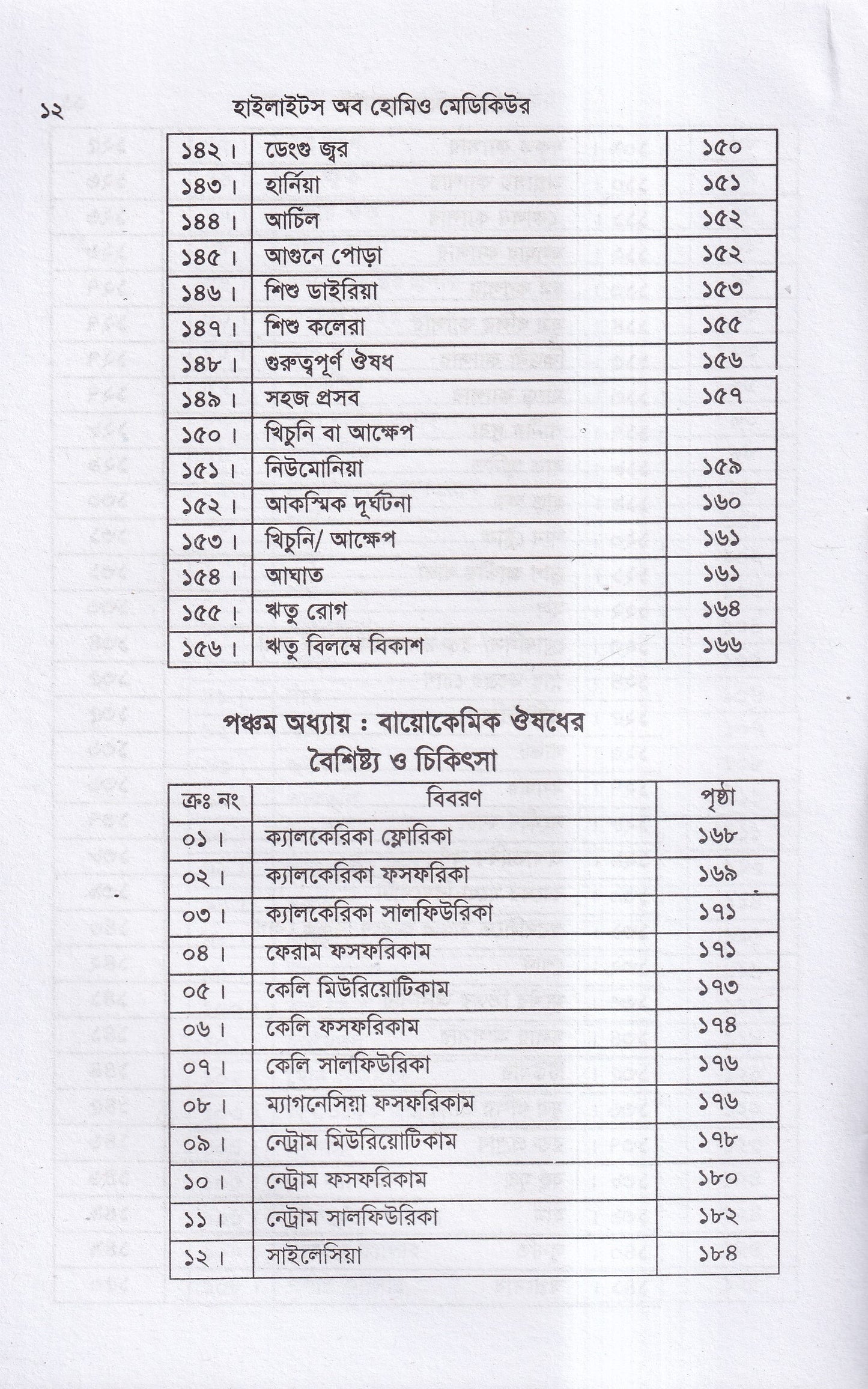 হাইলাইটস অফ হোমিও মেডিকিউর ‍সহ বায়োকেমিক