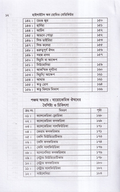 হাইলাইটস অফ হোমিও মেডিকিউর ‍সহ বায়োকেমিক